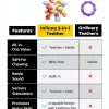 Baby Teething Rattle IBABT Silicone Design 6‑12mo-5