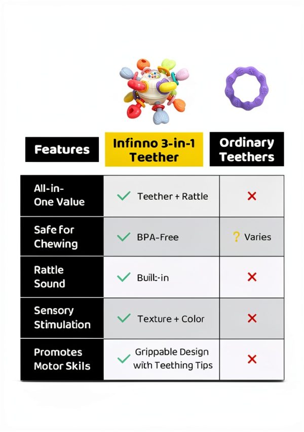 Baby Teething Rattle IBABT Silicone Design 6‑12mo-5